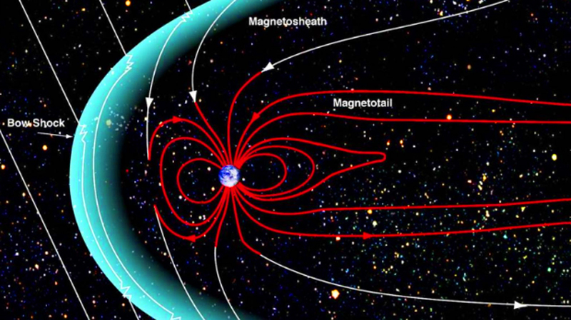 Earths Magnetic Fields